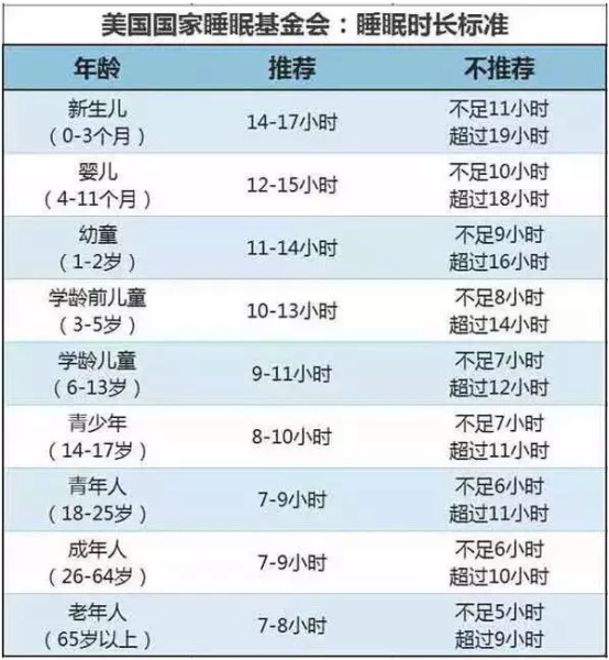 孩子晚上幾點睡覺會對身體好